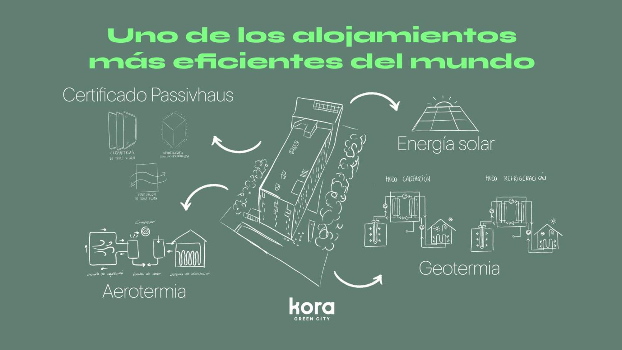 Kora Green City - Aparthotel Passivhaus Витория-Гастейс Екстериор снимка